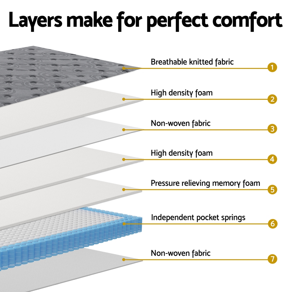 Giselle King Size Mattress 26Cm Euro Top – Auz Sales Online King Size Mattress