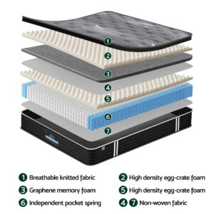 Internal Layers Showing Graphene Memory Foam And Egg Crate Foam Layout