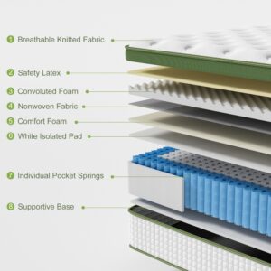 Bedstory 34Cm King Single Latex Hybrid Mattress Medium Firm - 5 Zone Pocket Spring Bed For Pressure Relief Motion Isolation - Image 4